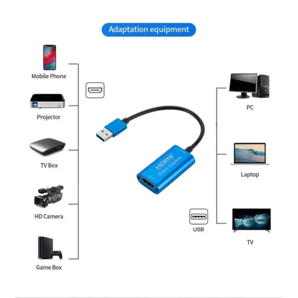 Karta przechwytująca wideo USB – Gaming Console With Phone recenzja i cena