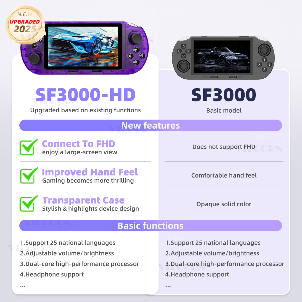 Konsola przenośna VILCORN SF30 – Gaming Console Youtube recenzja i cena