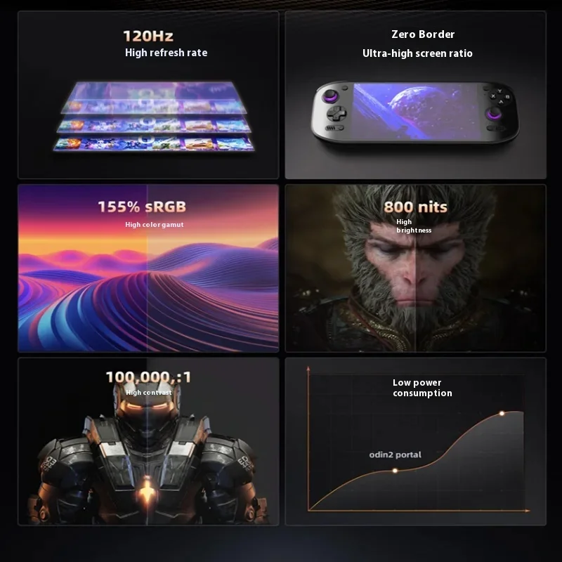 Konsola przenośna AYN Odin 2 P – Gaming Console Retro Handheld recenzja i cena