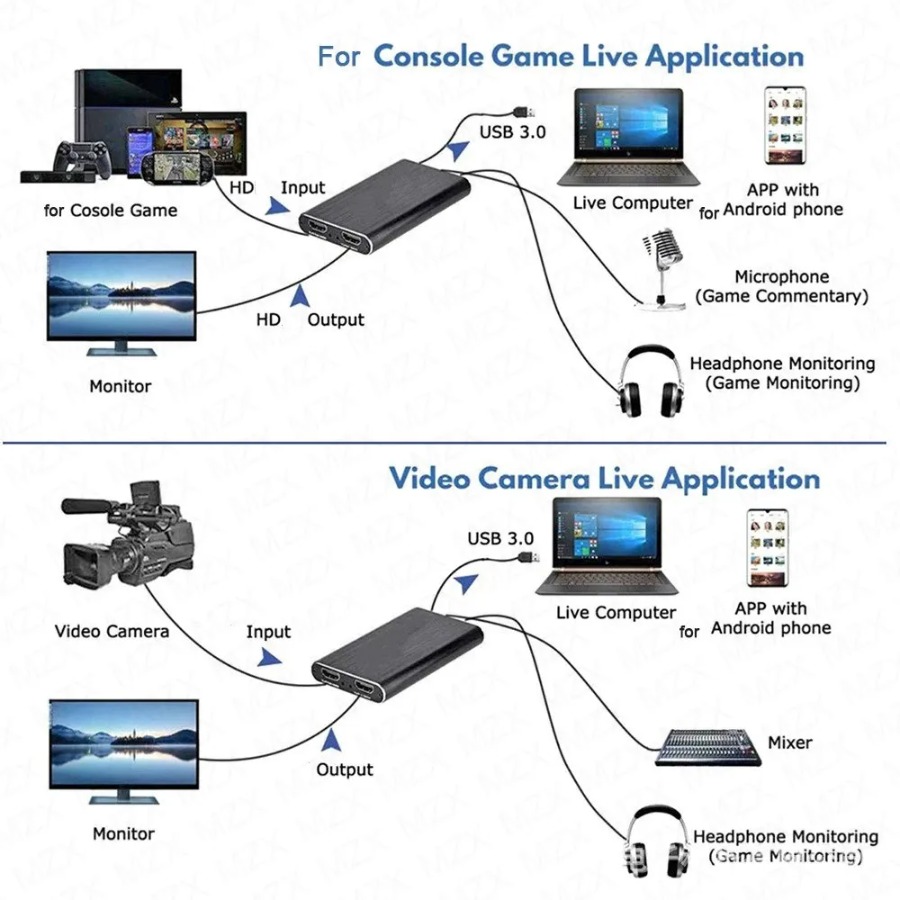 Karta przechwytywania wideo 4K – Gaming Console With Phone recenzja i cena