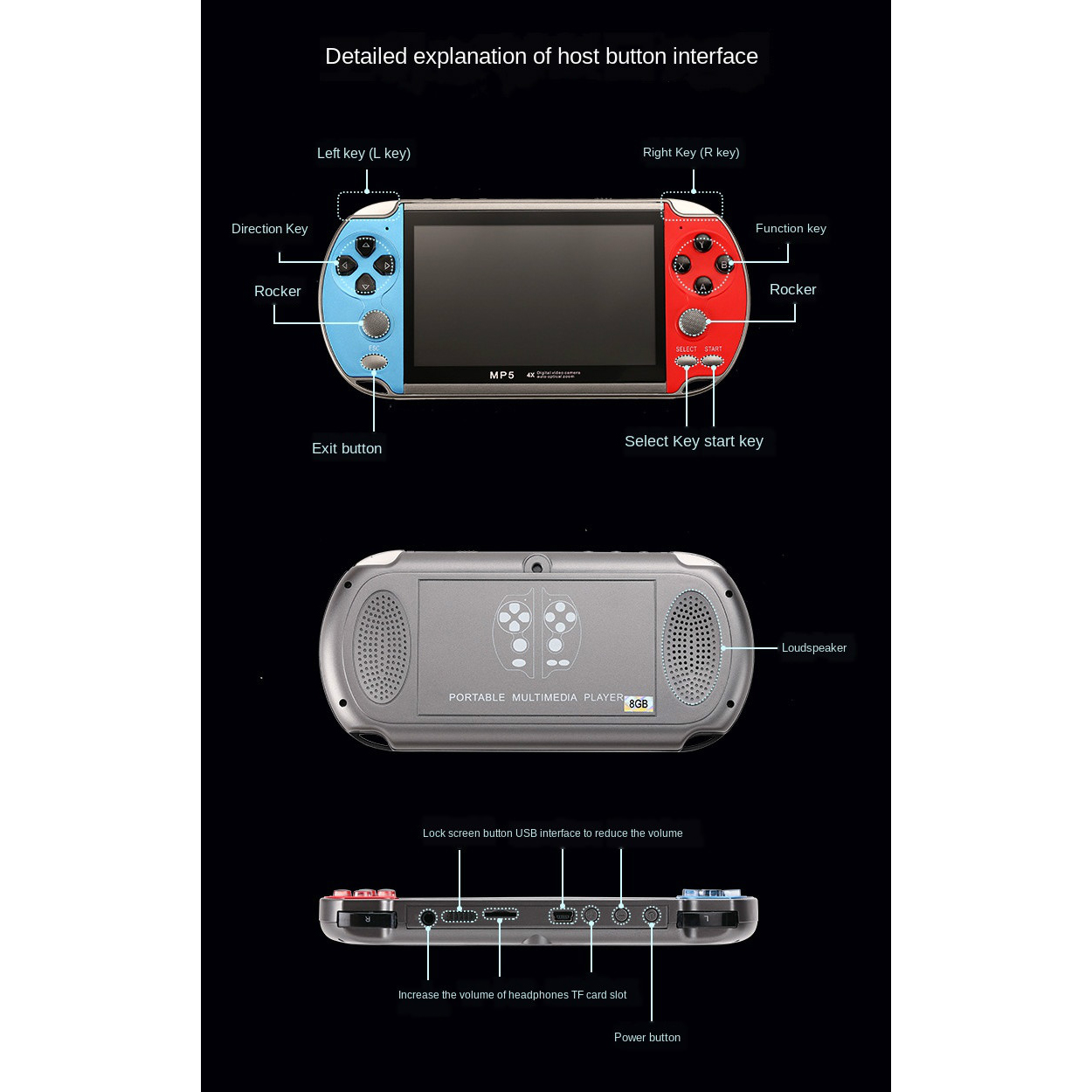 Przenośna konsola do gier retr – Gaming Console Under 1000 recenzja i cena