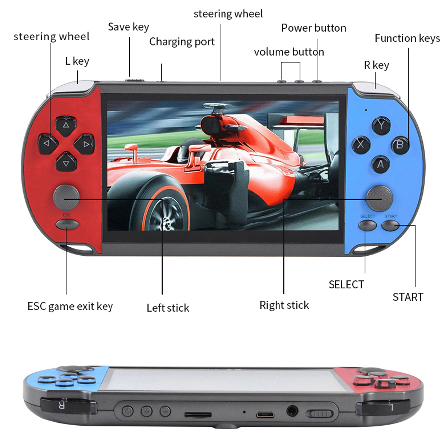 Przenośna ręczna konsola do gi – Gaming Console.Emulators recenzja i cena